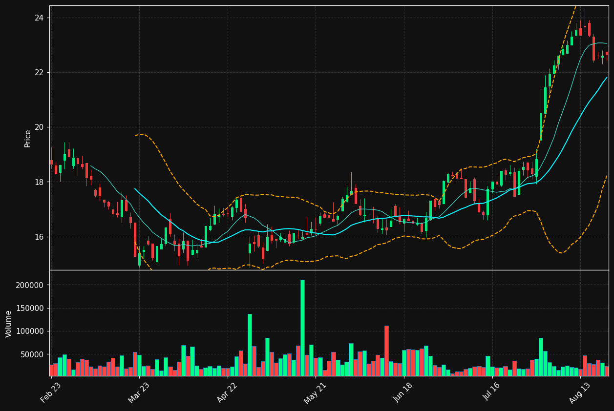 LSS.PA chart