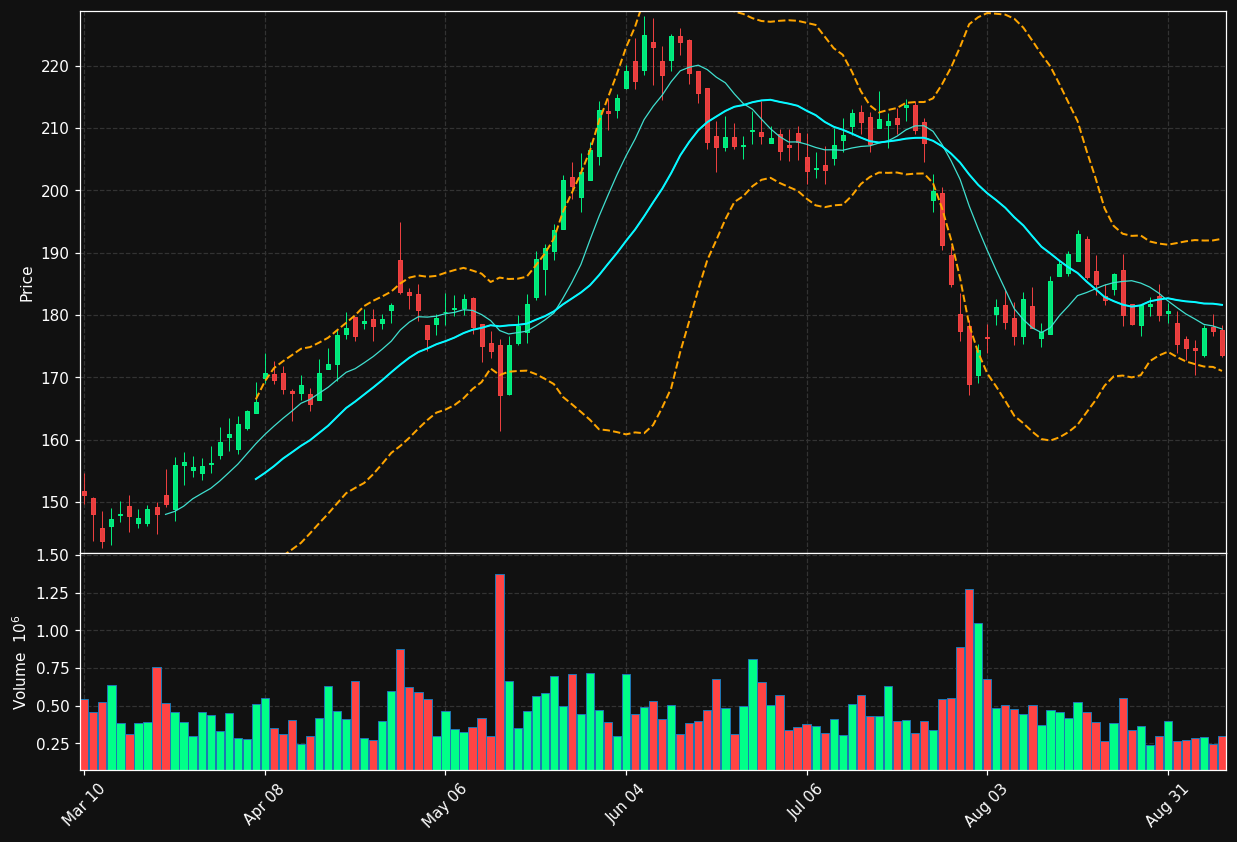 LSTR chart