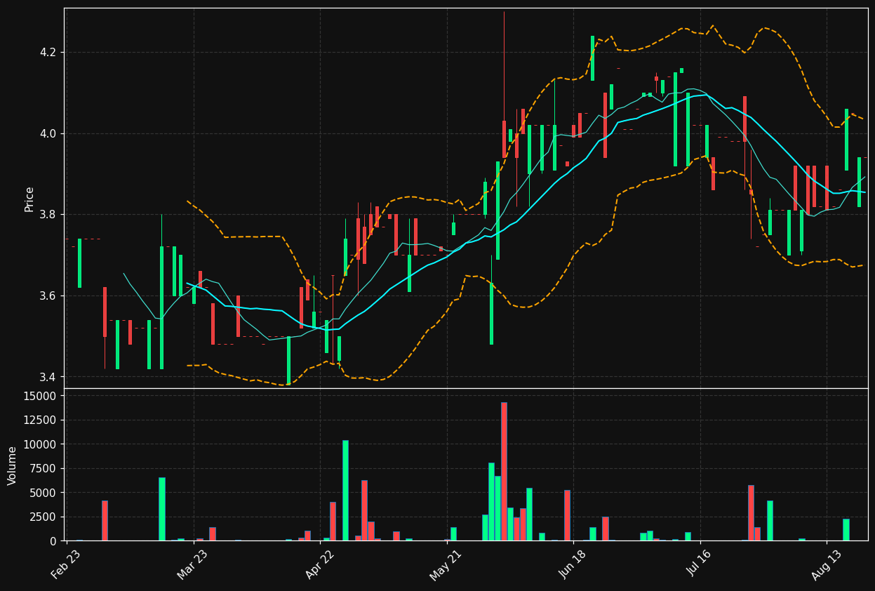 LSX.DE chart
