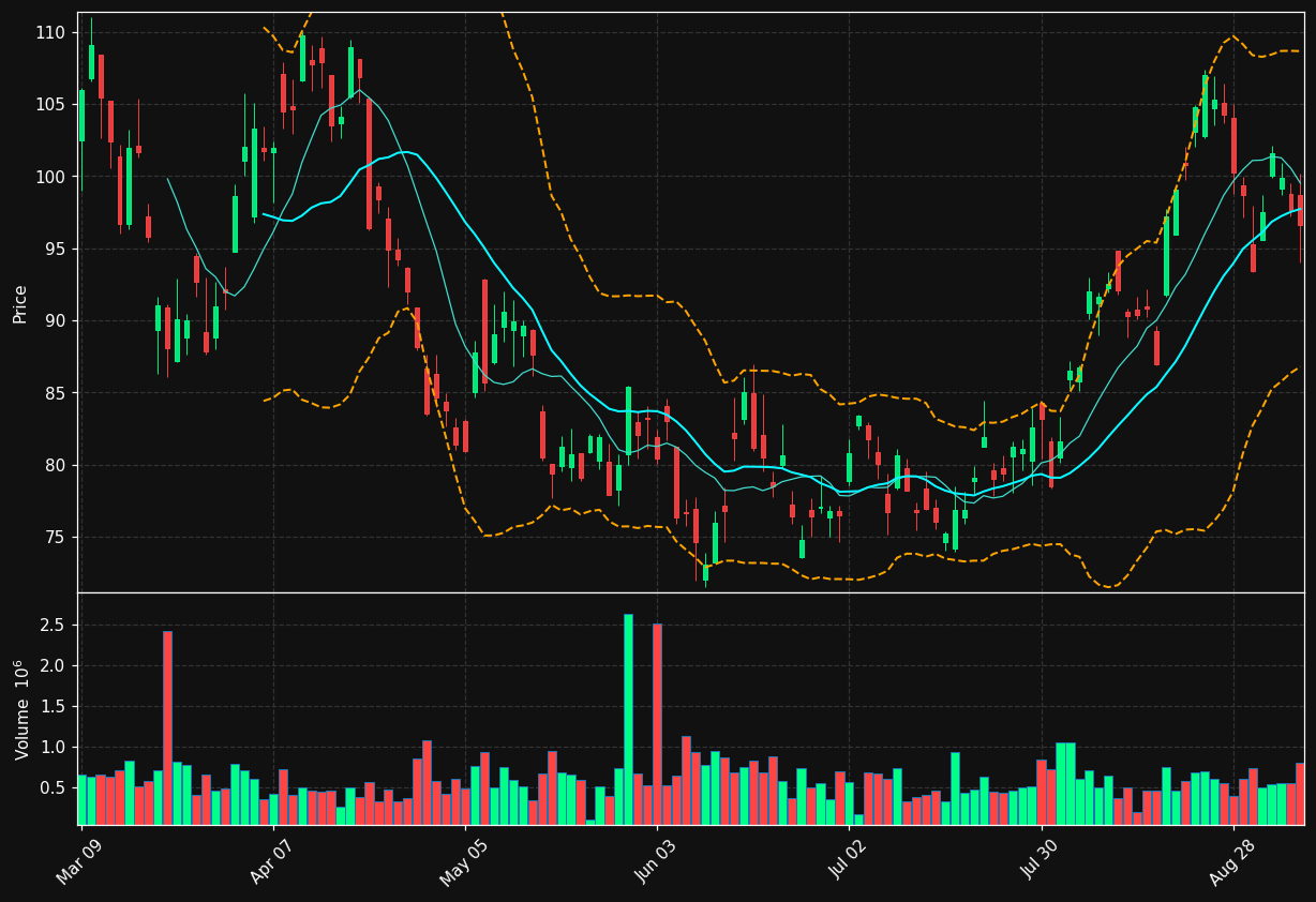 LUG.TO chart