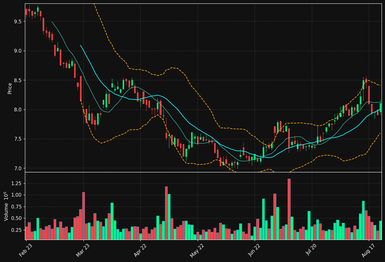 LUMO.HE chart
