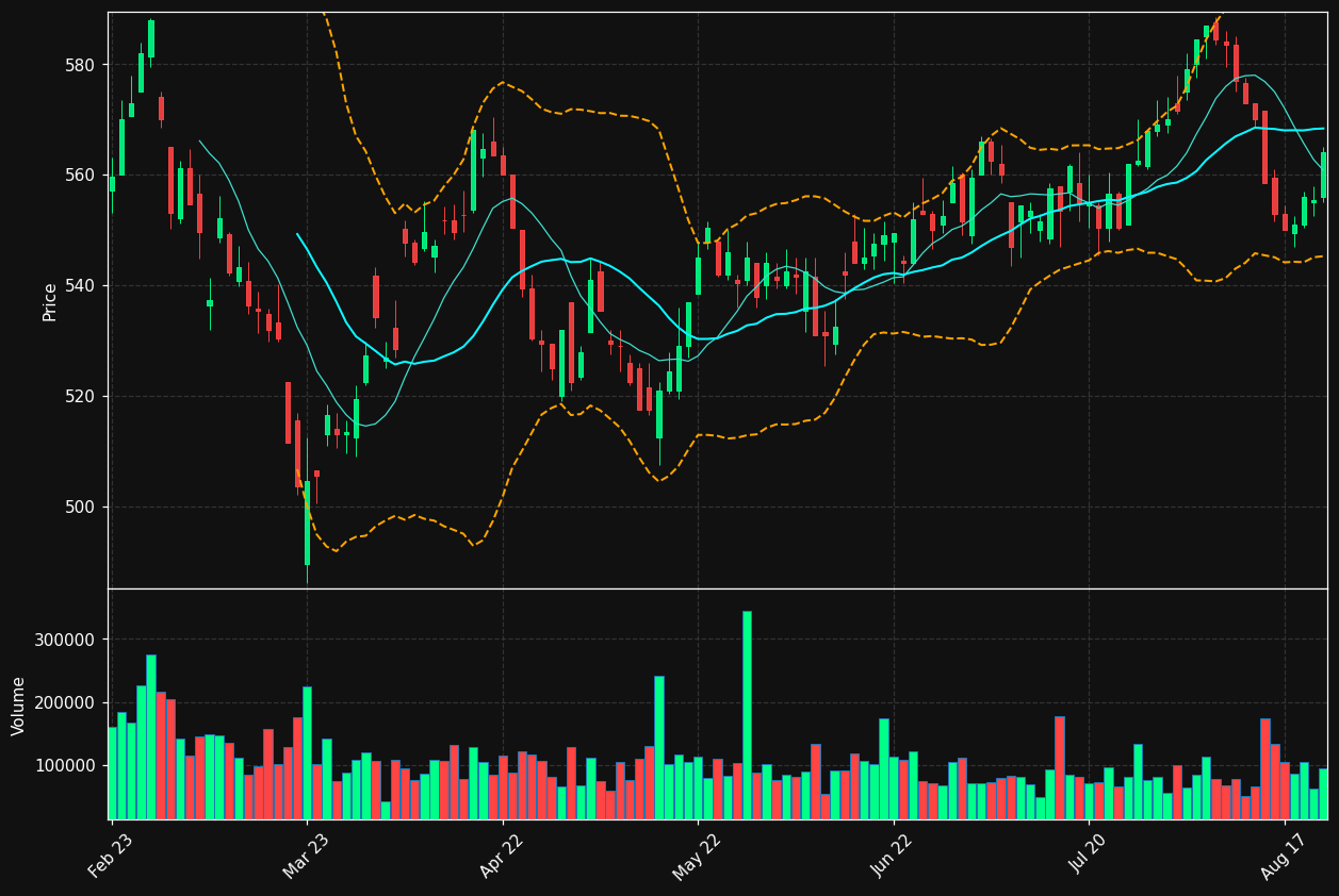 LUND-B.ST chart