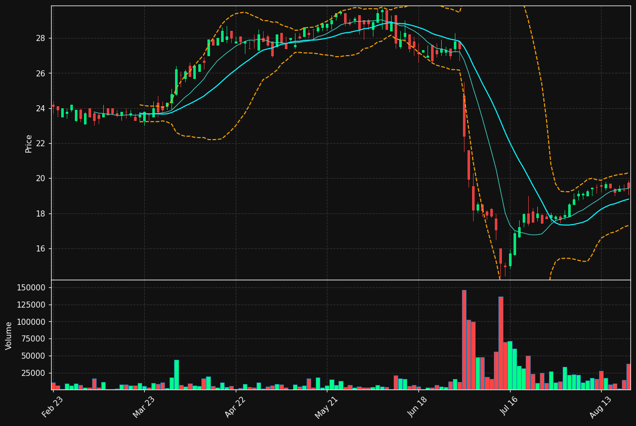 LUS1.DE chart