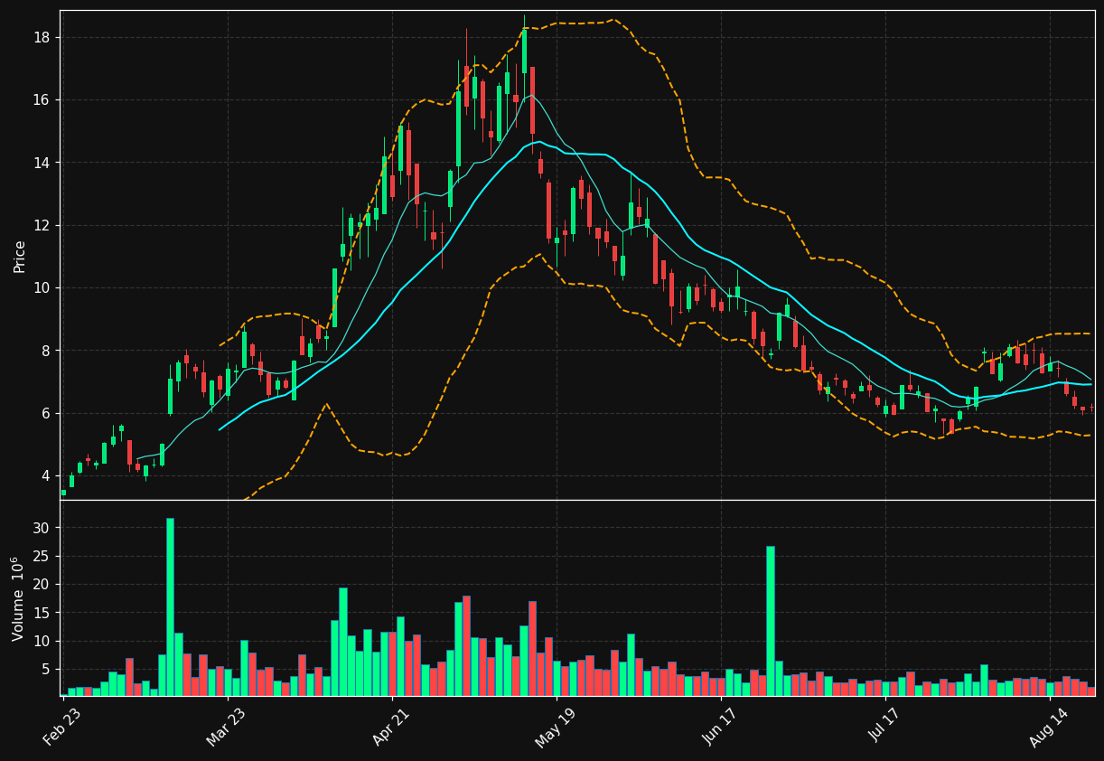 LWLG chart