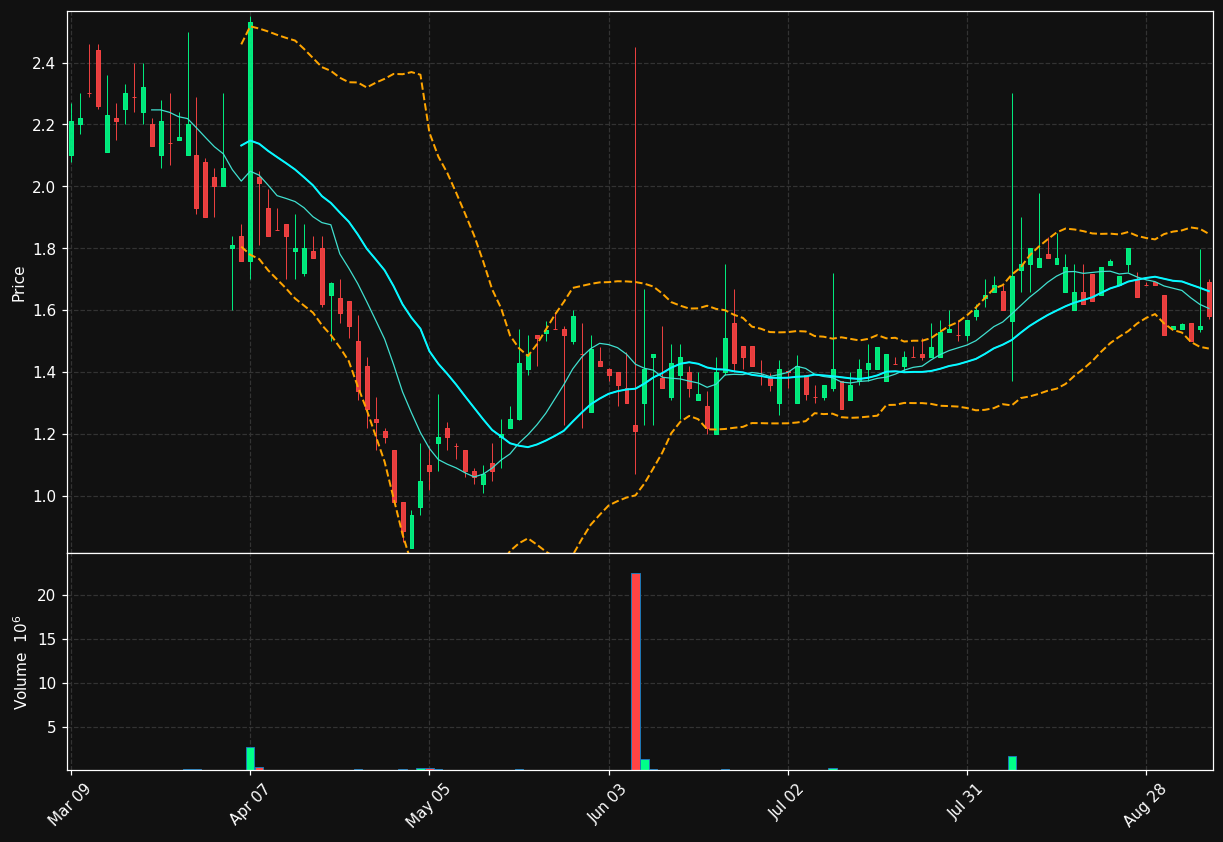LXEH chart