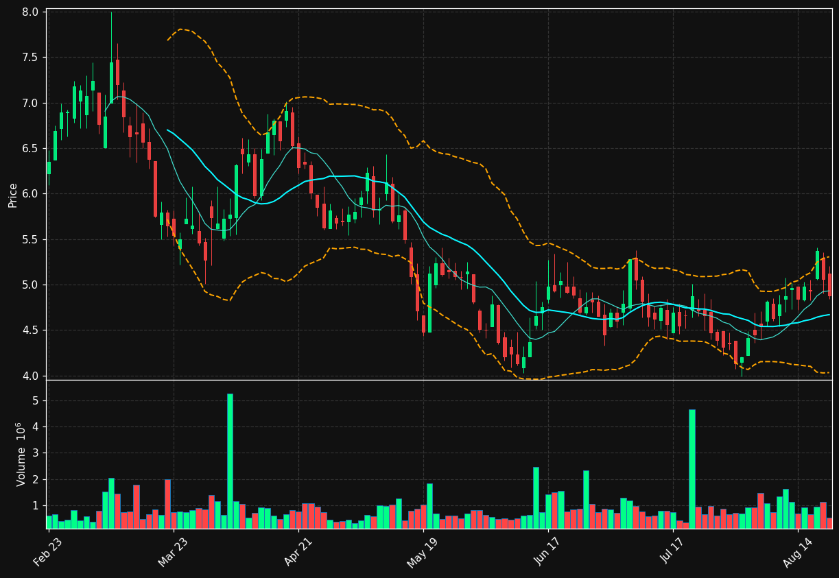 LXEO chart