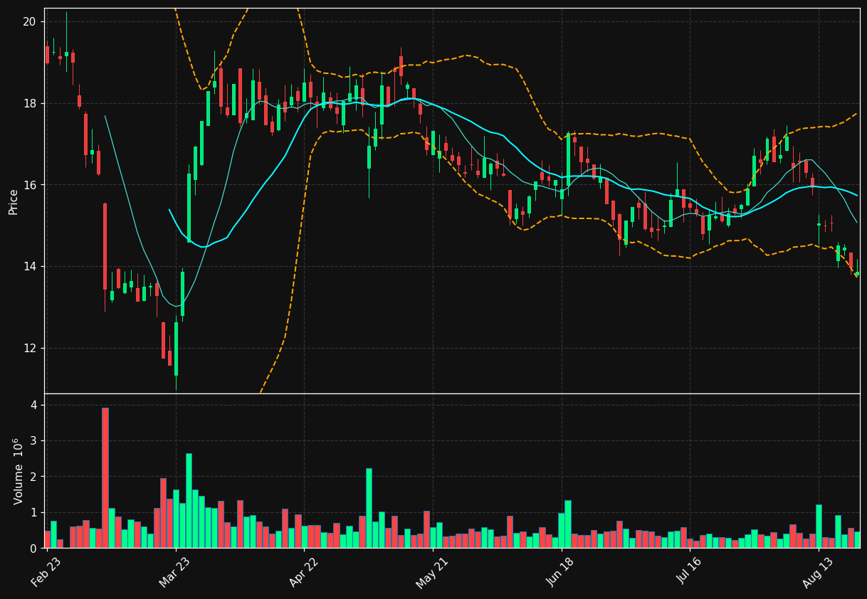 LXS.DE chart