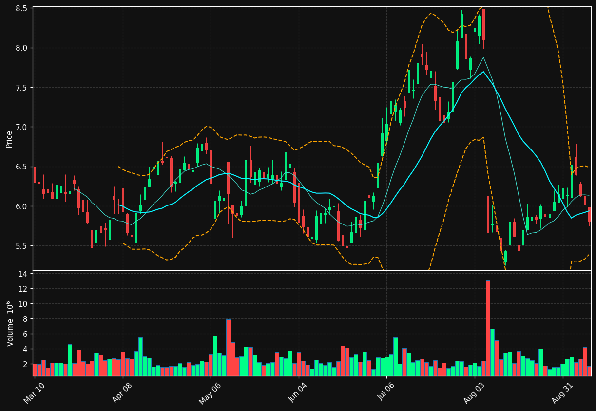 LZ chart