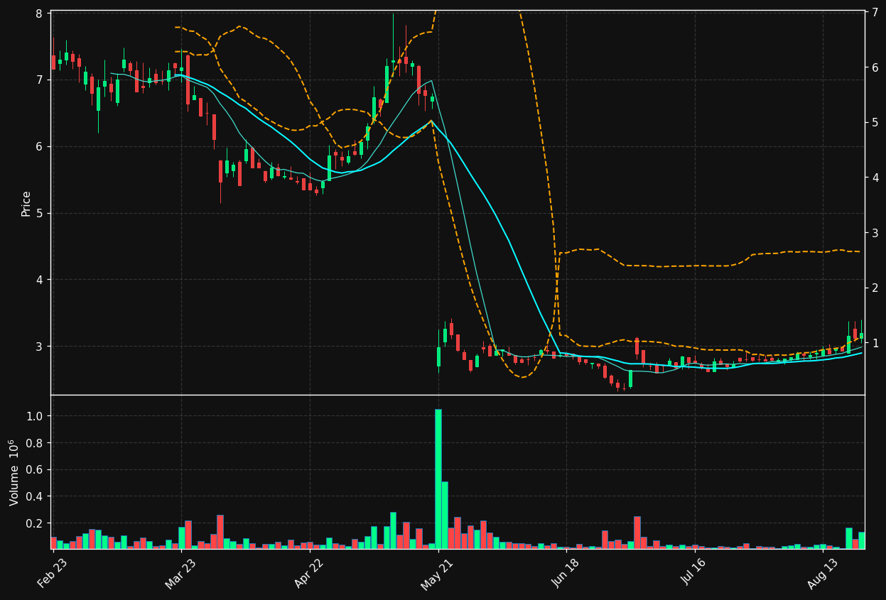 MAAT.PA chart