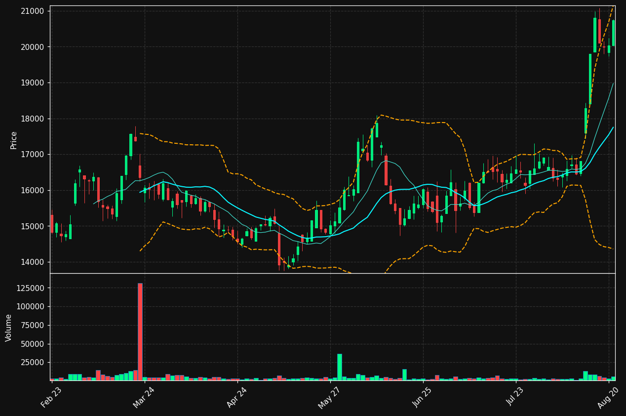MAERSK-A.CO chart