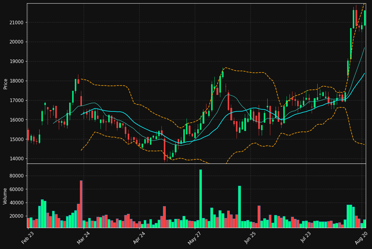 MAERSK-B.CO chart