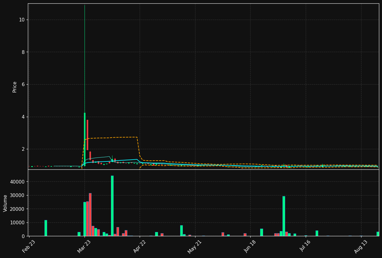 MAK.DE chart