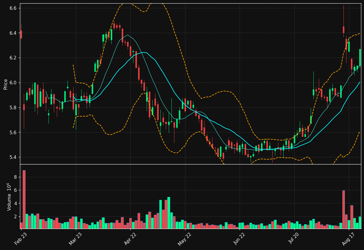 MANTA.HE chart