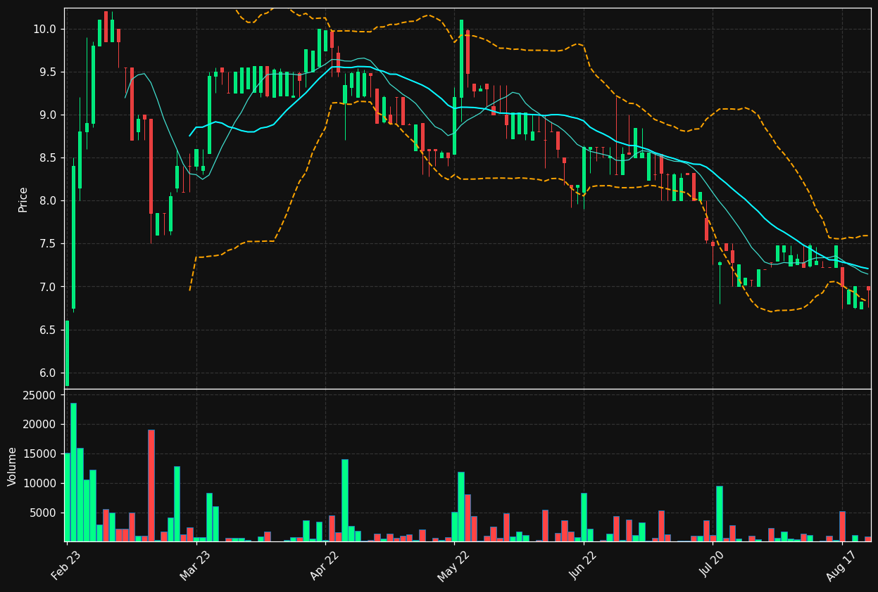 MANTEX.ST chart