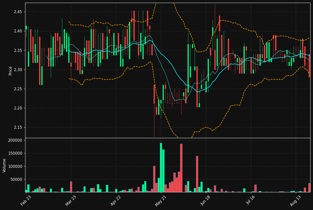 MAR.LS chart