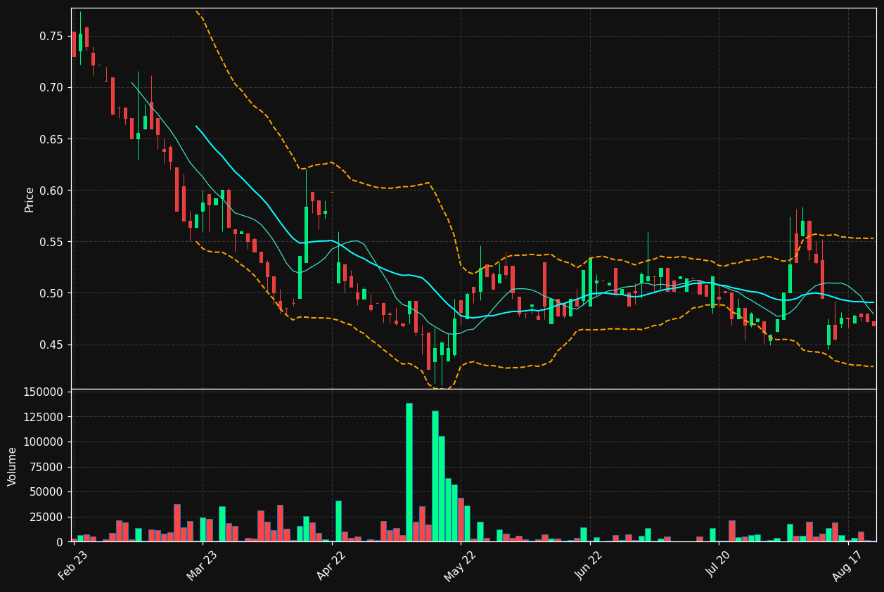 MARAS.HE chart