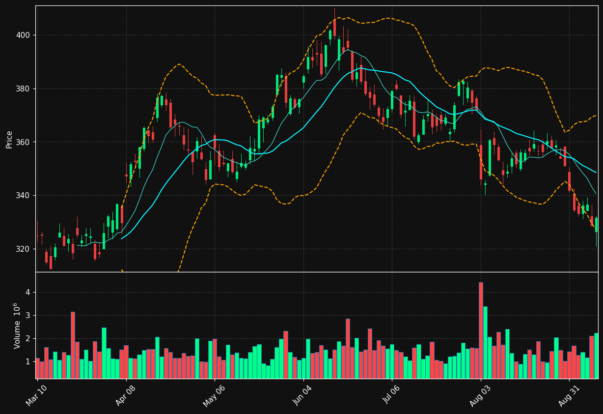 MAR chart