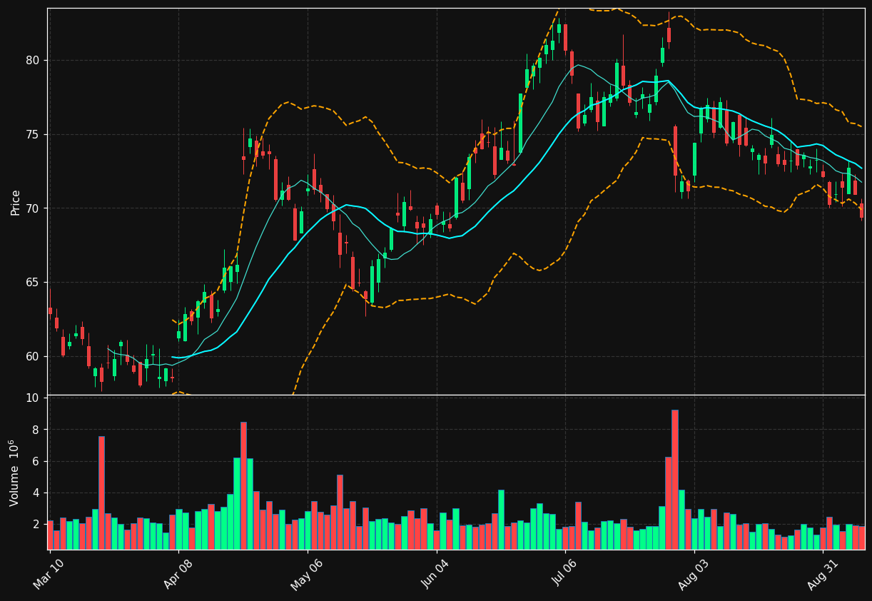 MAS chart