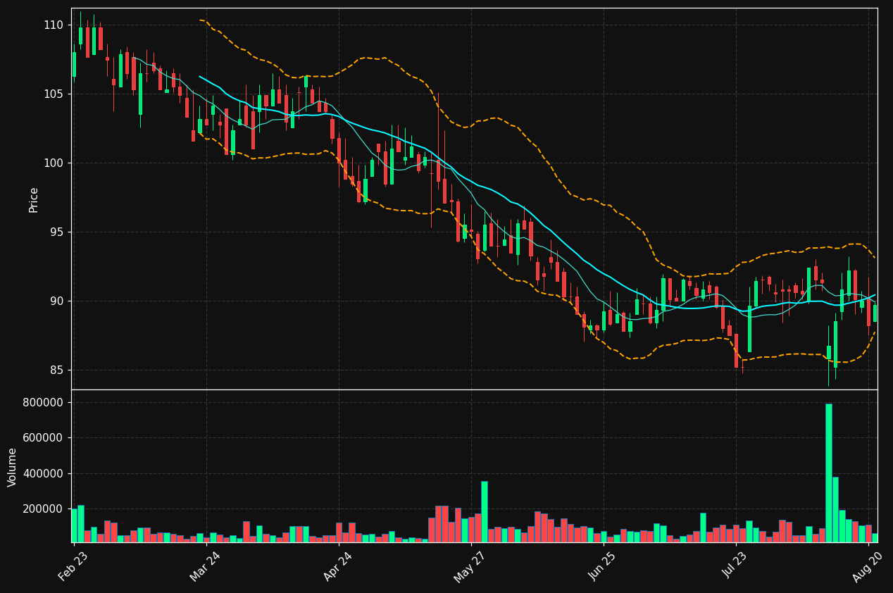 MATAS.CO chart