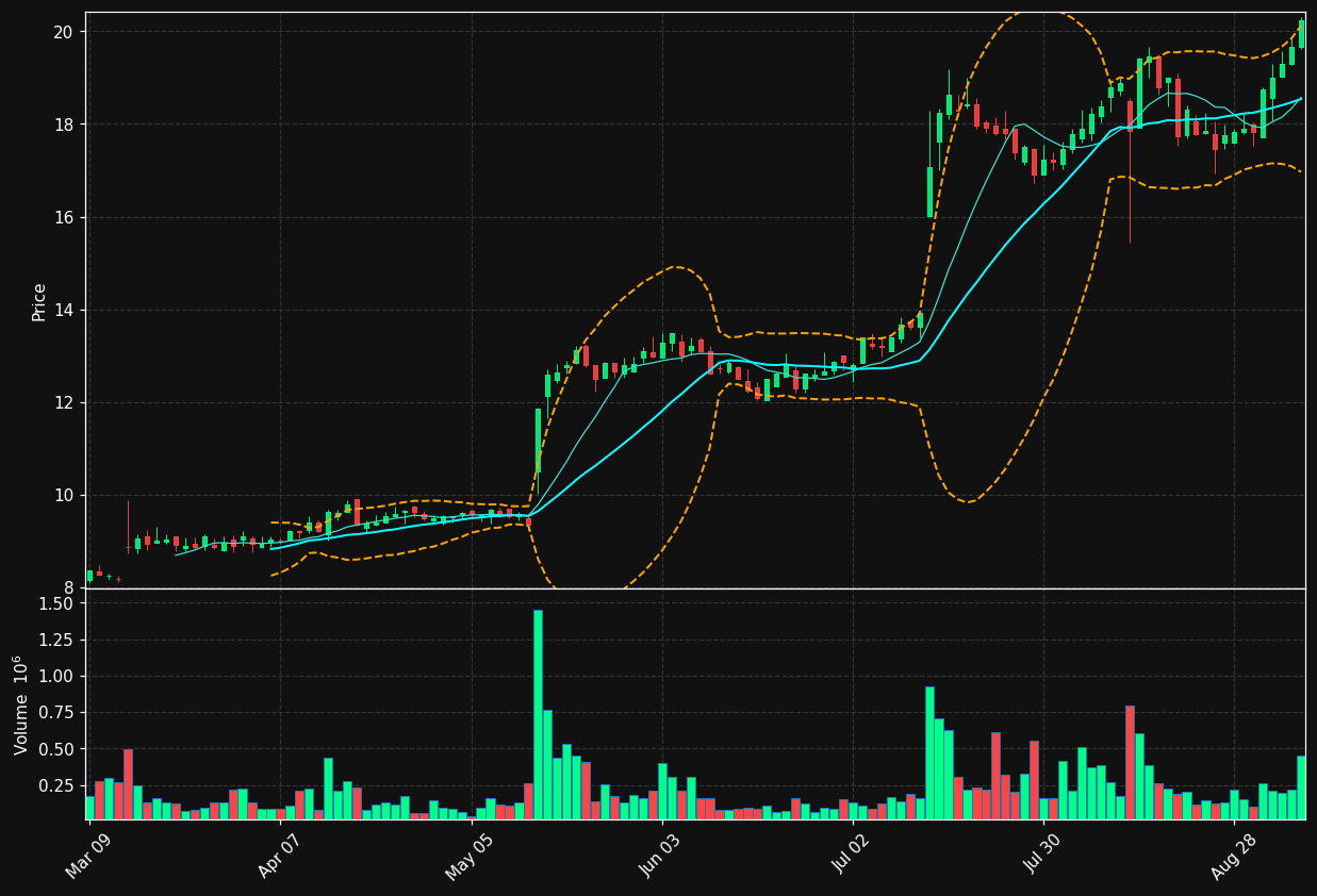 MATR.TO chart