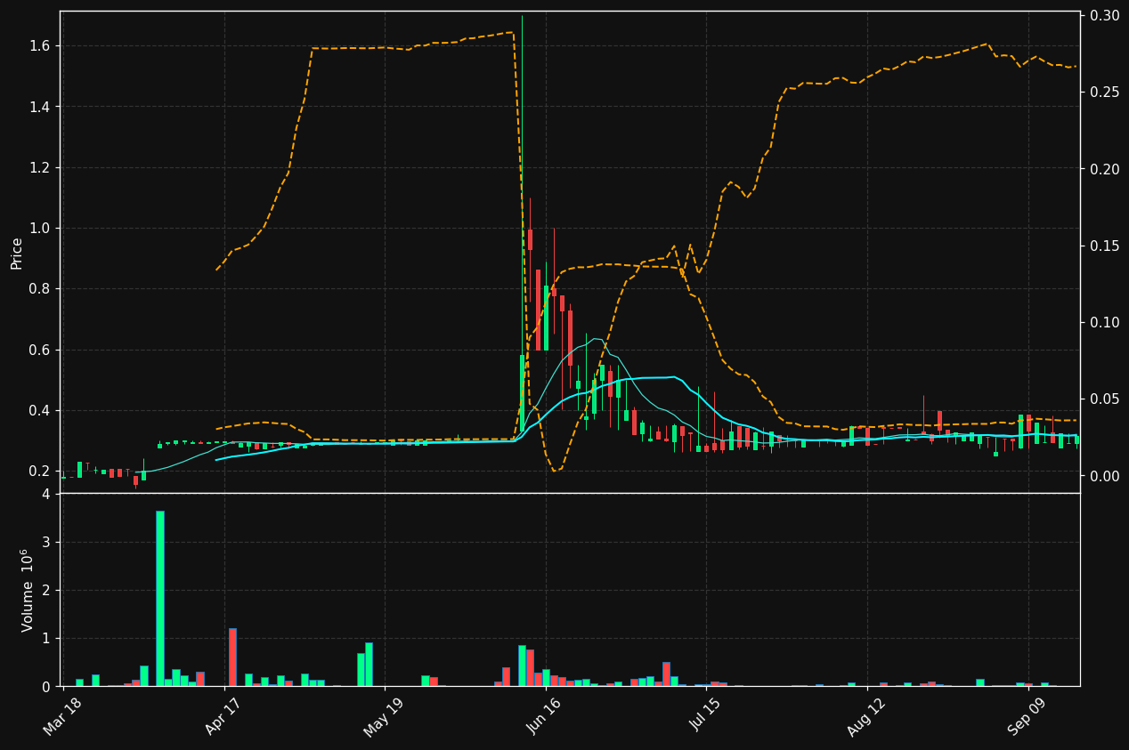MAXENT-B.ST chart