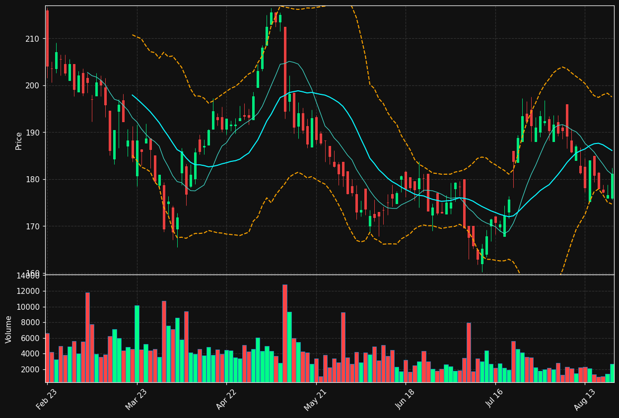 MBB.DE chart