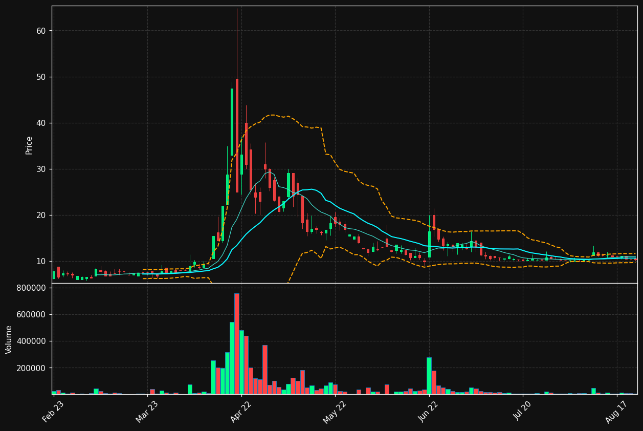 MBBAB.ST chart