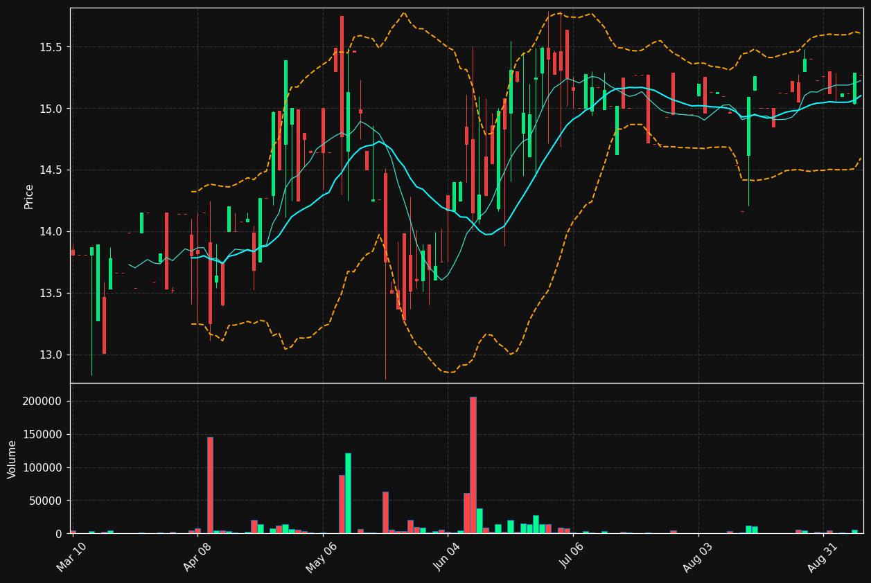 MBBC chart