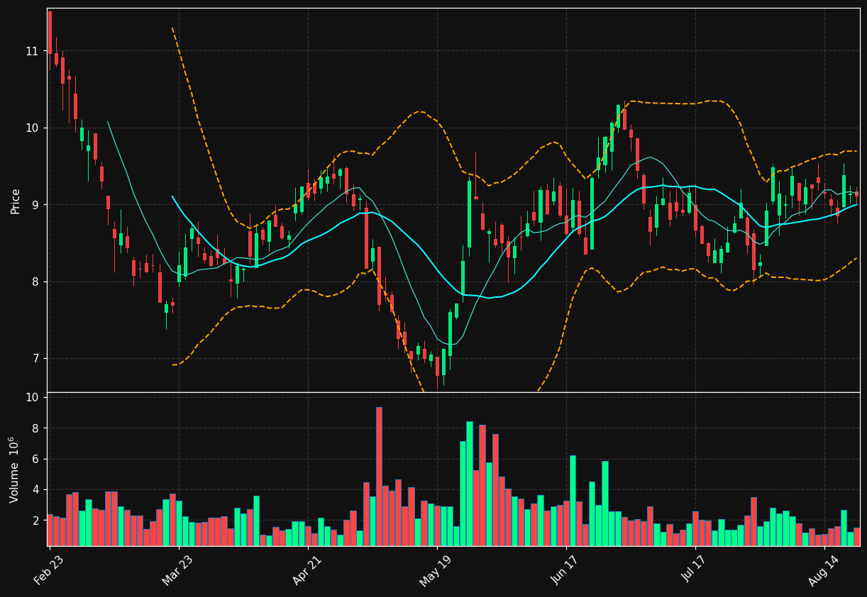 MBC chart