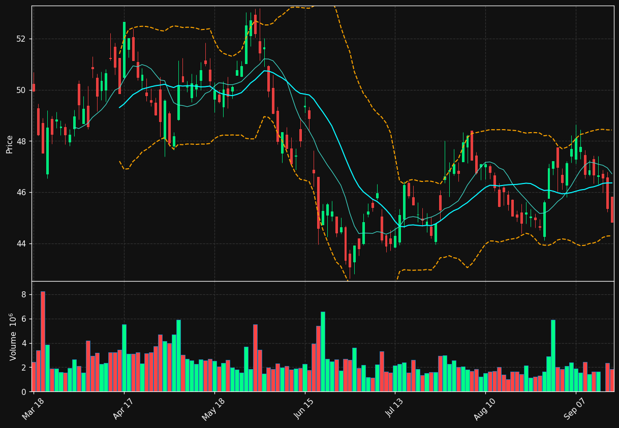 MBG.DE chart