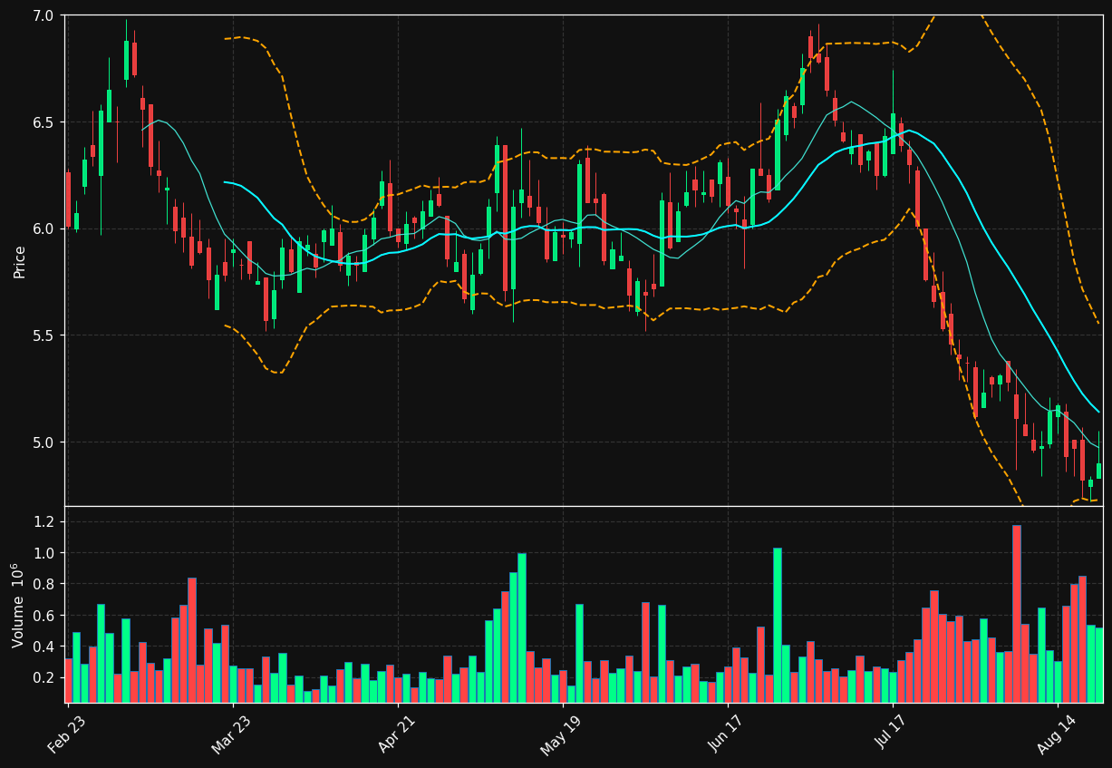 MBI chart