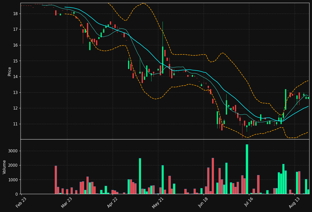 MBK.DE chart