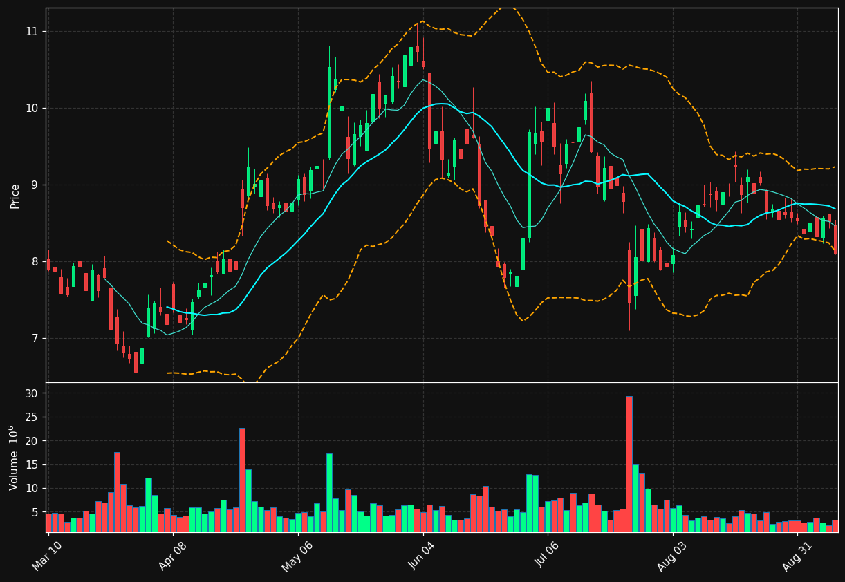 MBLY chart
