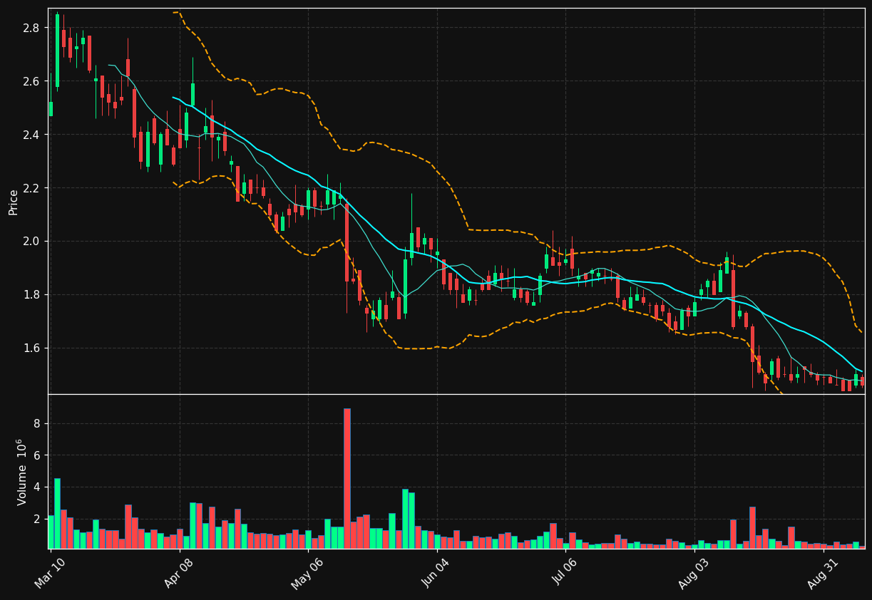 MBOT chart