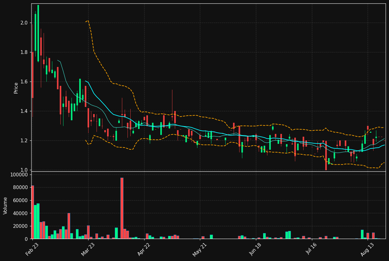 MBQ.DE chart