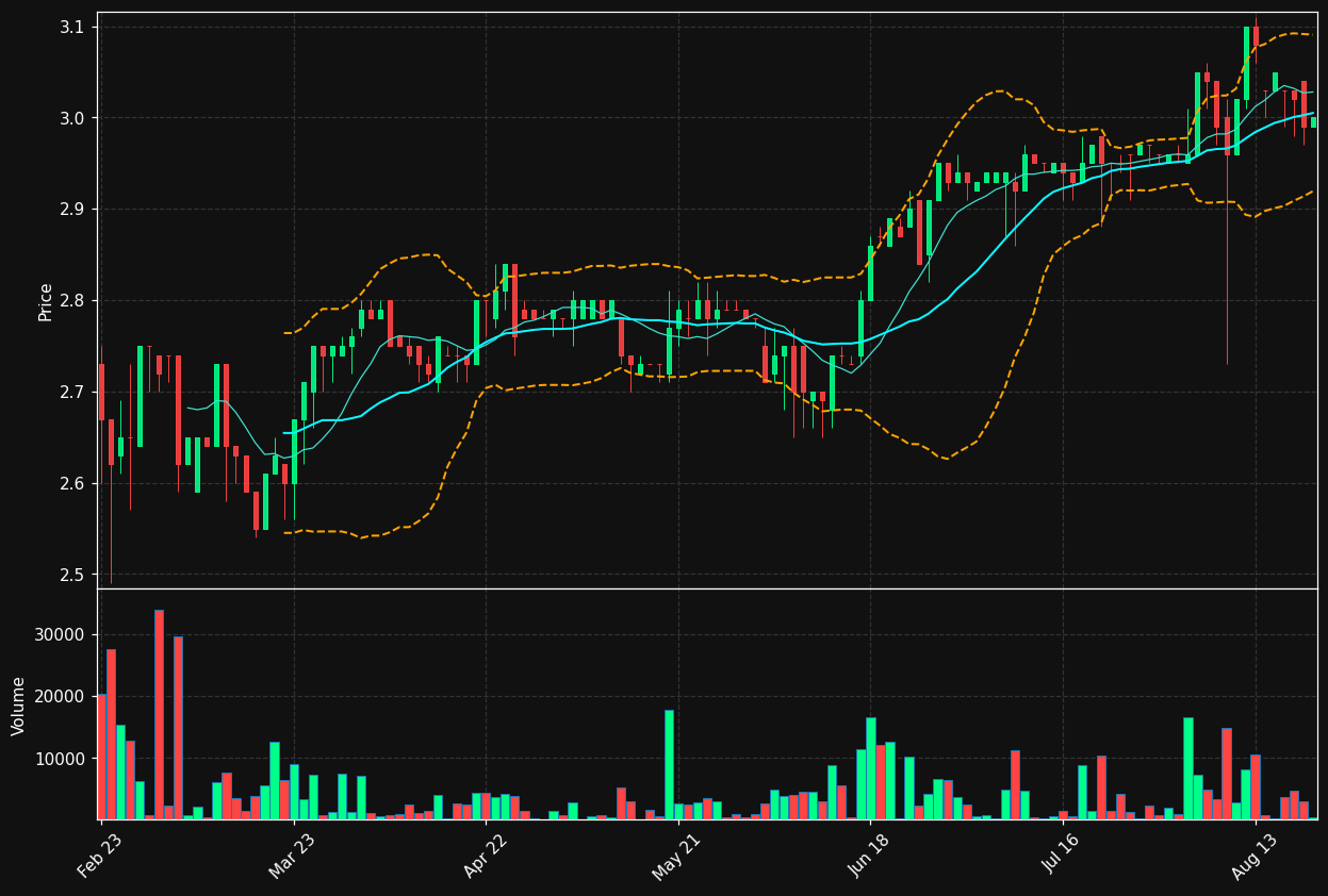 MBWS.PA chart