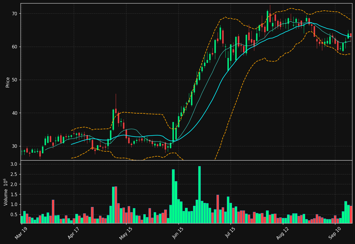 MBX chart