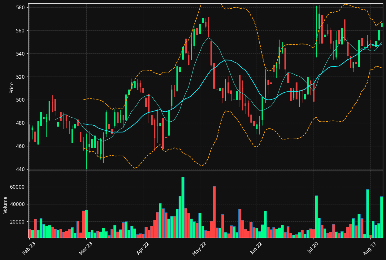 MCAP.ST chart