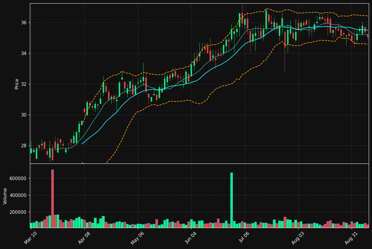 MCBS chart