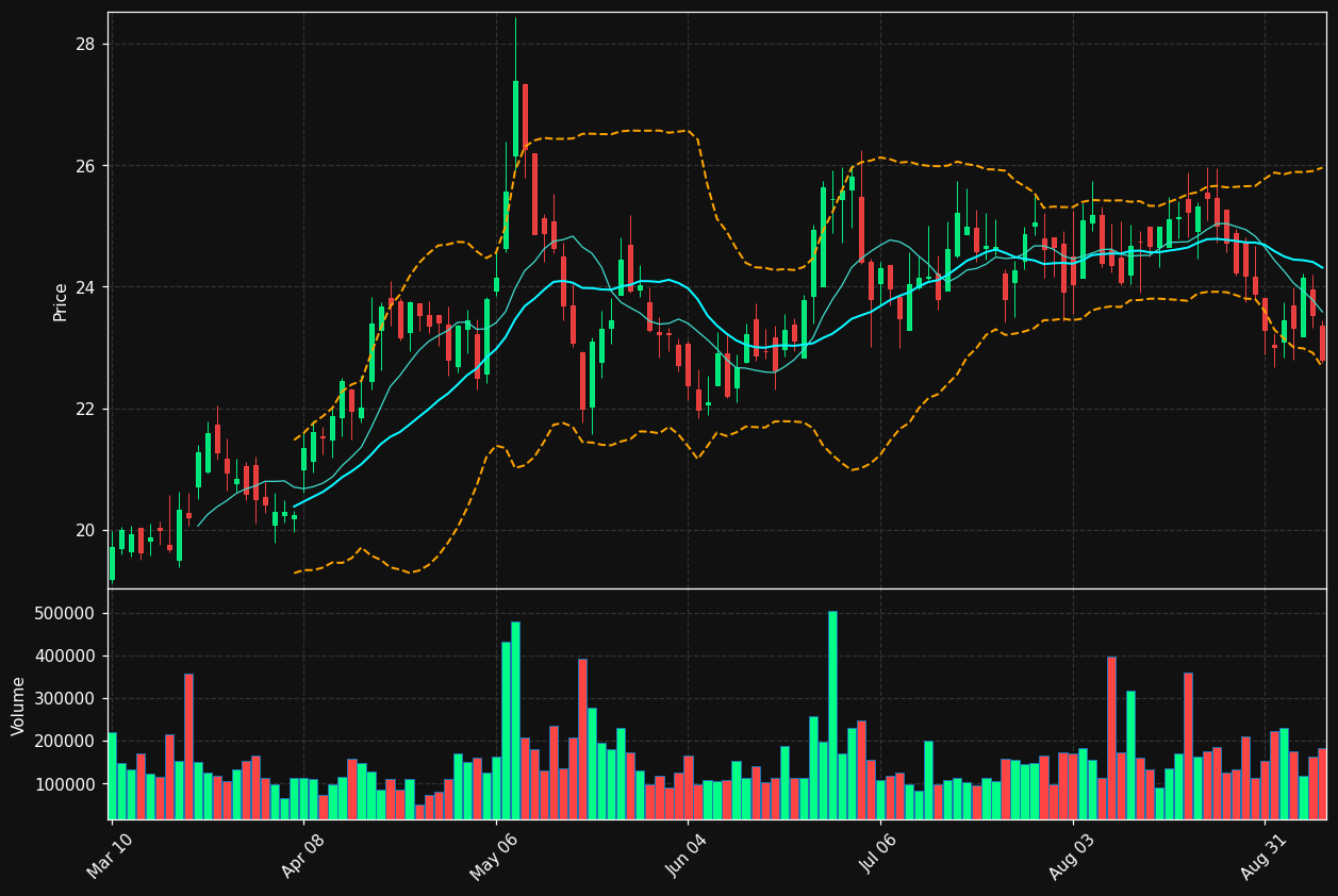 MCFT chart