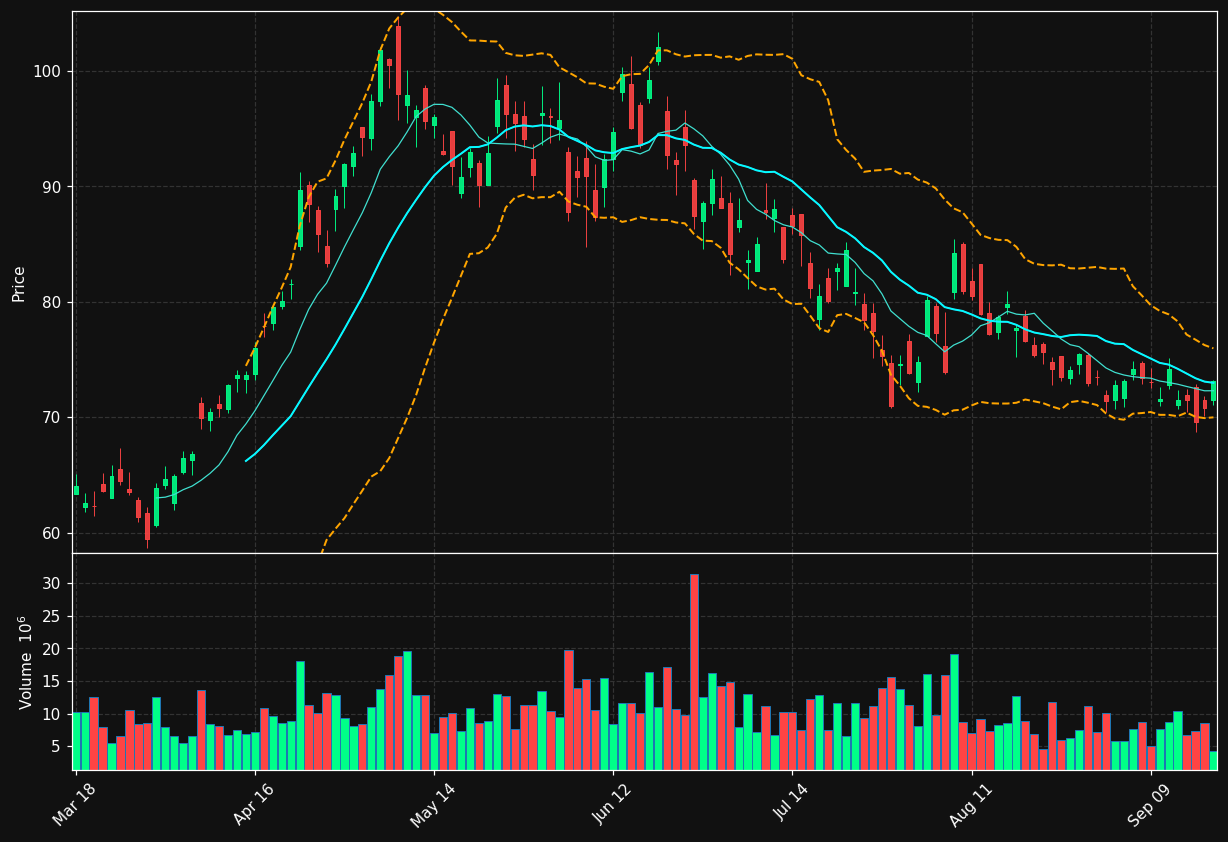 MCHP chart