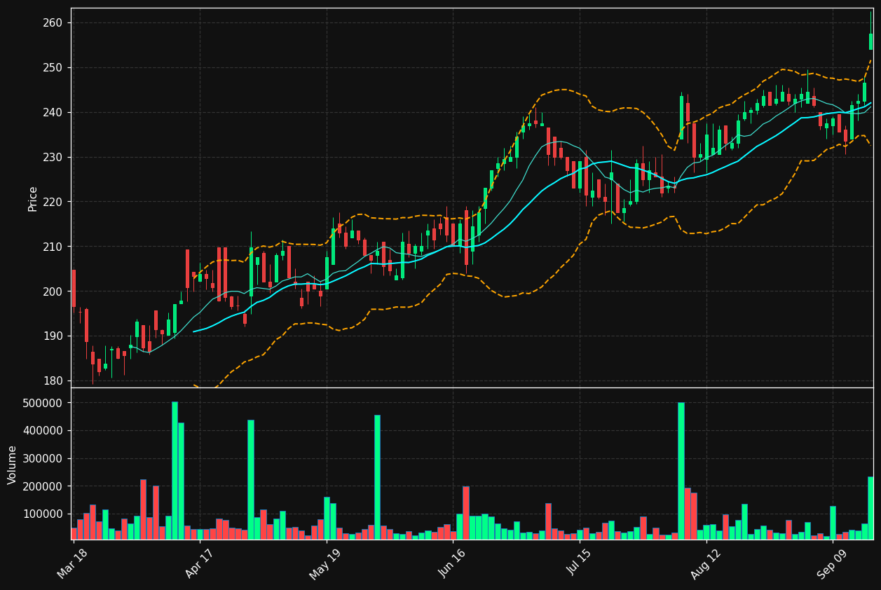 MCOV-B.ST chart