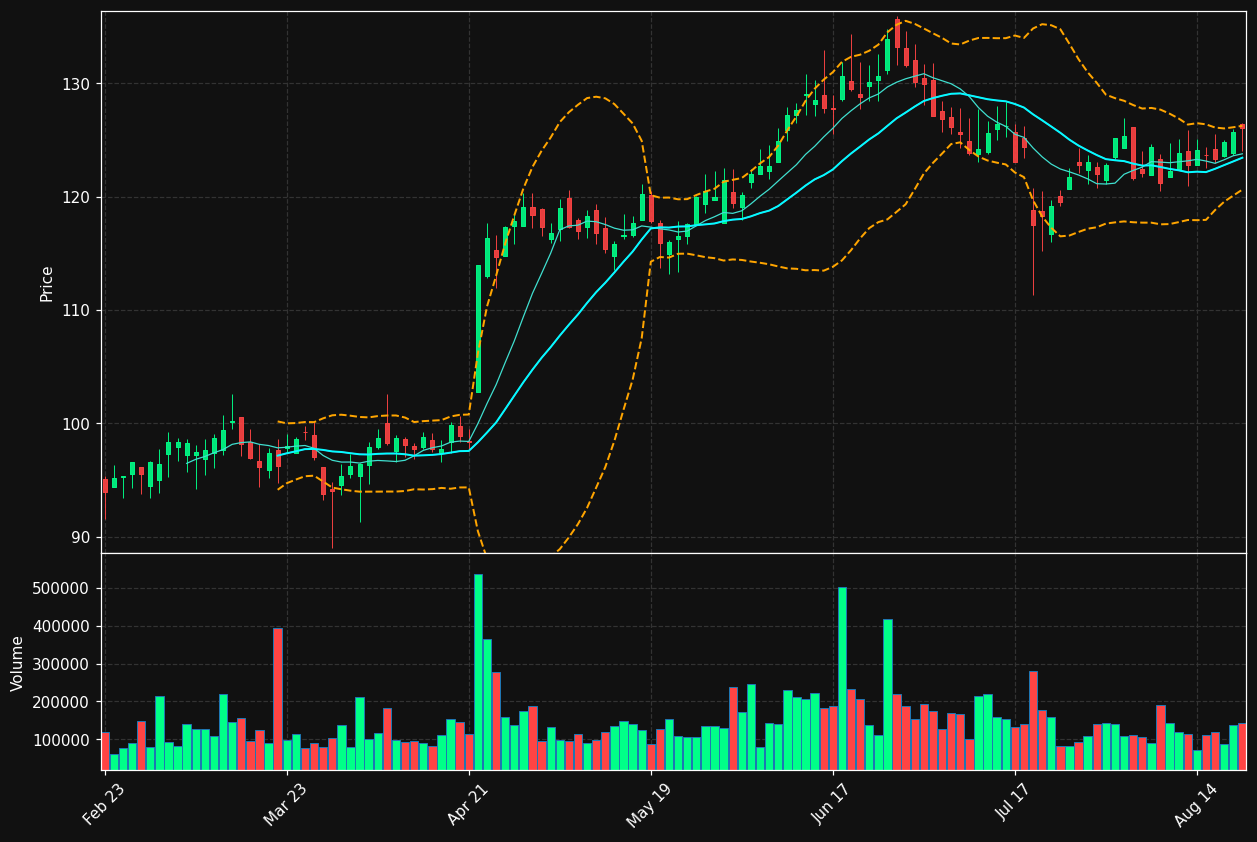 MCRI chart
