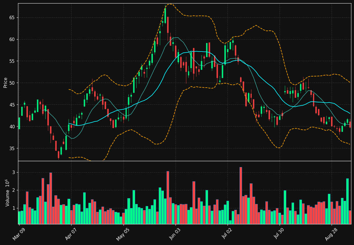 MDA.TO chart