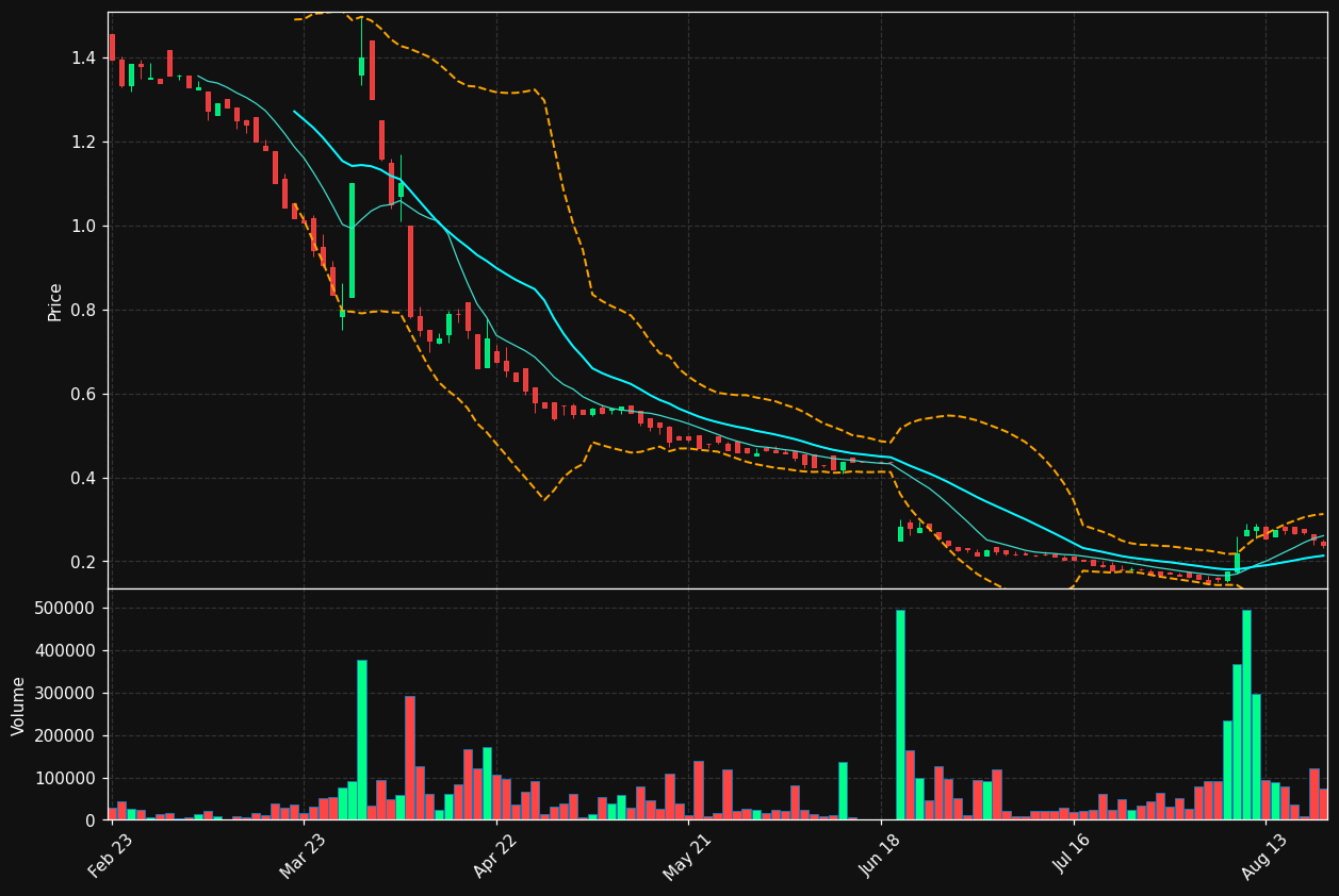 MDM.PA chart