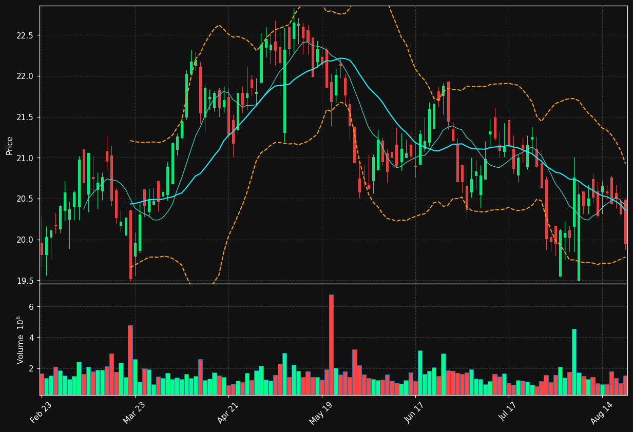 MDU chart