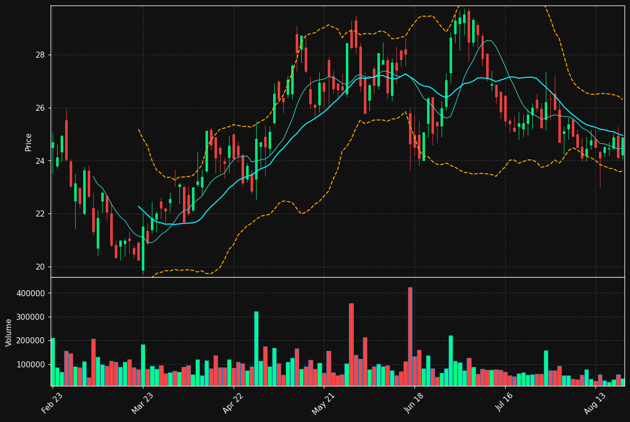 MEDCL.PA chart