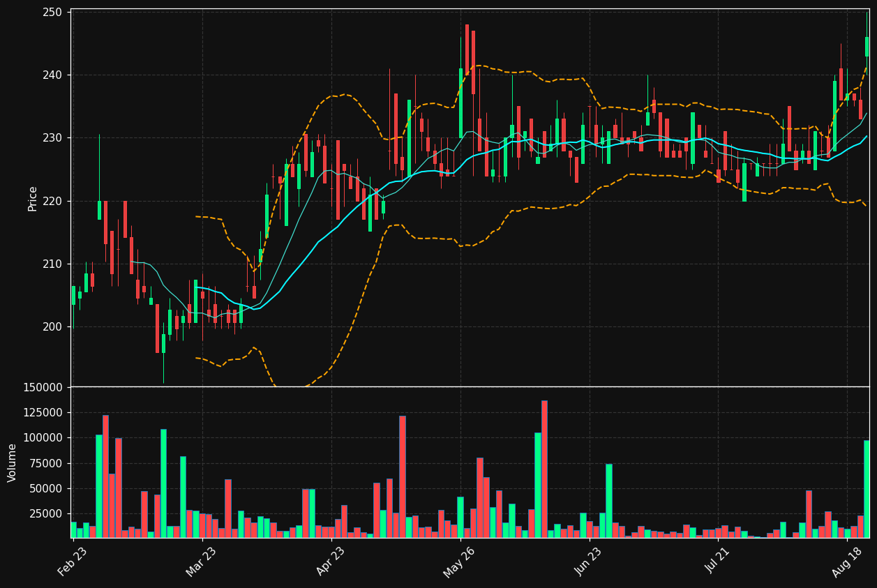 MEDI.OL chart