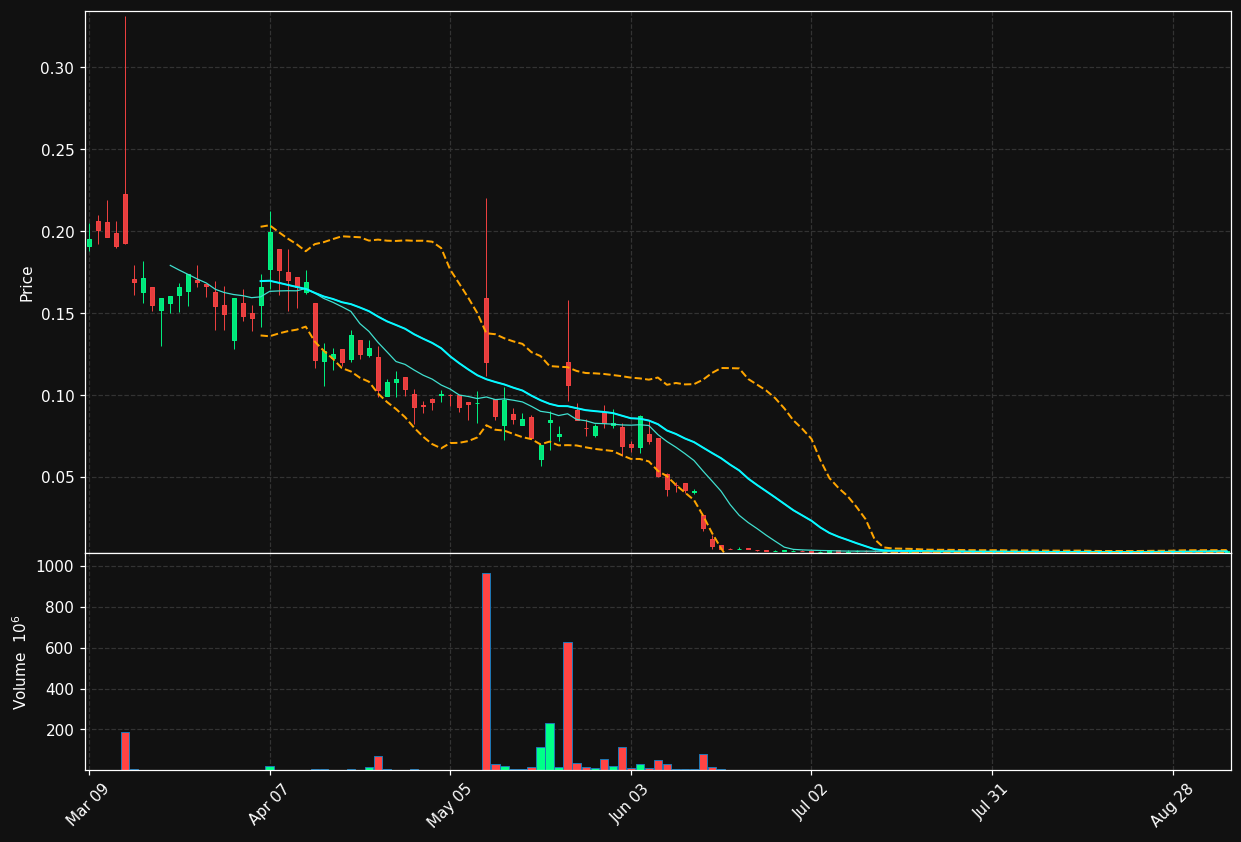 MEHA chart