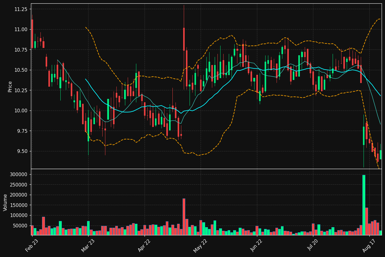 MEKKO.HE chart